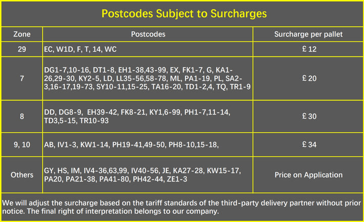 surcharge